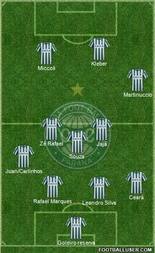 Coritiba FC football formation