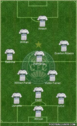 Coritiba FC 3-5-2 football formation