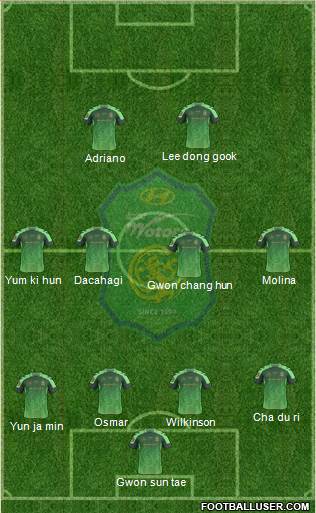 Jeonbuk Hyundai Motors 4-4-2 football formation