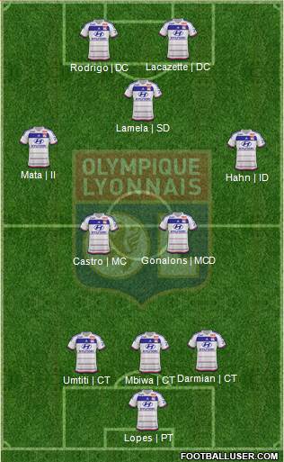 Olympique Lyonnais 3-4-3 football formation