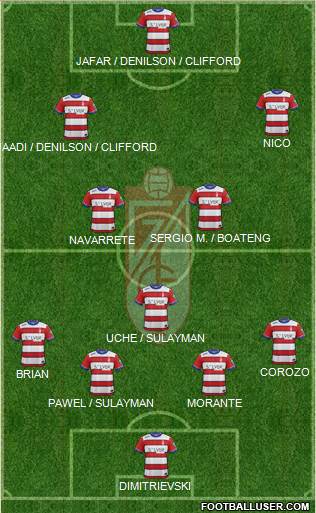 Granada C.F. 4-3-3 football formation