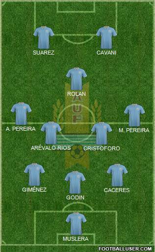 Uruguay 3-5-2 football formation