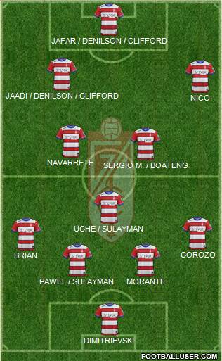 Granada C.F. 4-3-3 football formation