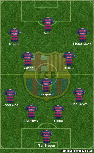 F.C. Barcelona 4-2-1-3 football formation