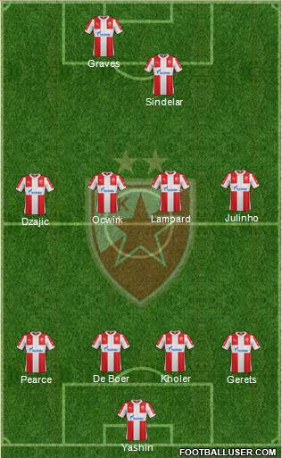 FC Red Star Belgrade 4-4-2 football formation