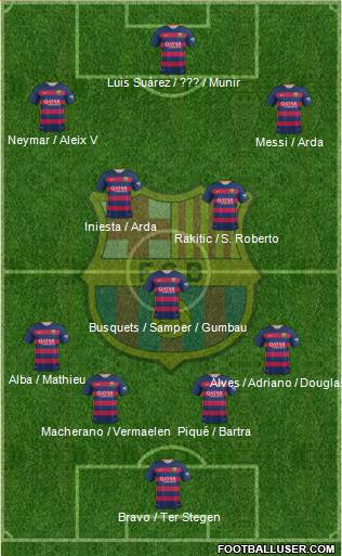 F.C. Barcelona 4-3-3 football formation