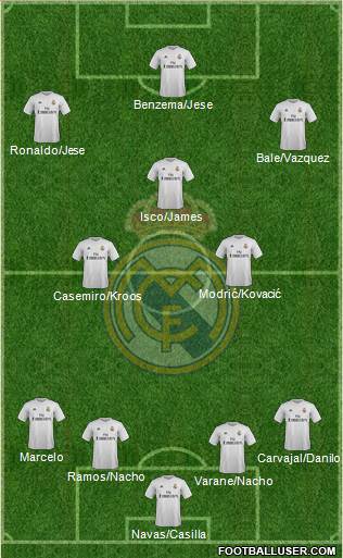 Real Madrid C.F. 4-2-3-1 football formation