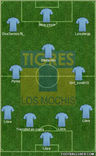 Club Tigres B football formation