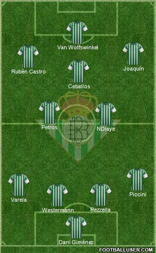 Real Betis B., S.A.D. 4-2-4 football formation