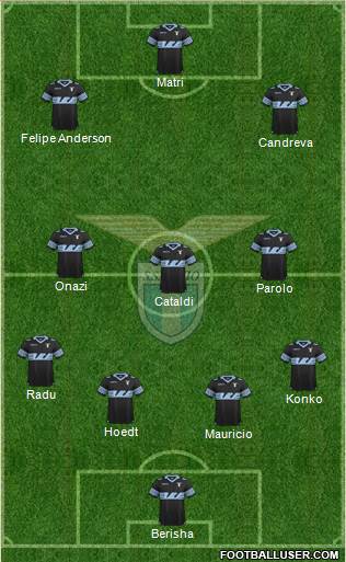 S.S. Lazio 4-3-3 football formation