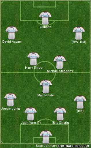 Chicago Fire 4-3-3 football formation