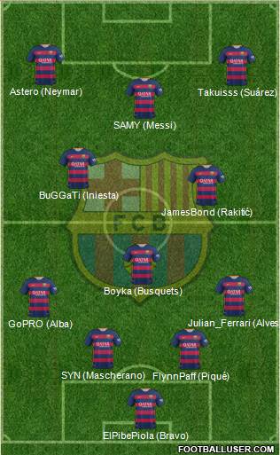 F.C. Barcelona 4-3-3 football formation