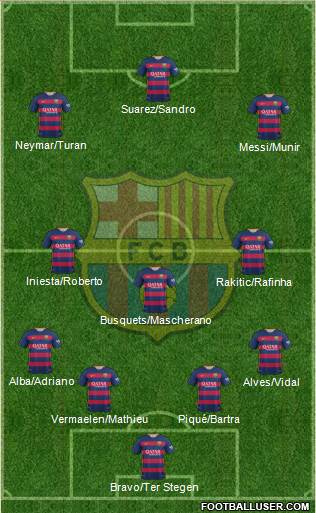 F.C. Barcelona 4-3-3 football formation