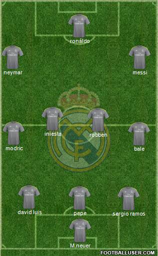 Real Madrid C.F. 4-4-2 football formation