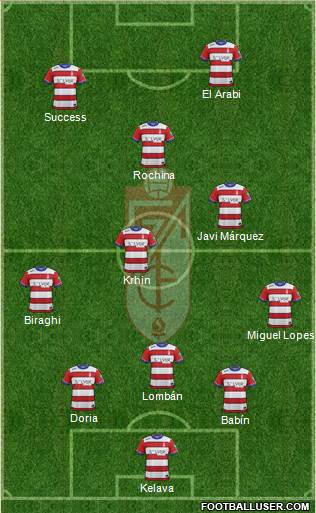 Granada C.F. 3-5-2 football formation