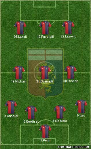 Genoa 4-3-3 football formation