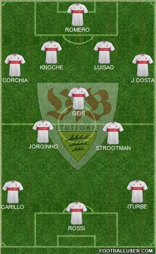 VfB Stuttgart 4-3-3 football formation