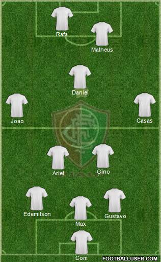 Fluminense EC 3-5-2 football formation