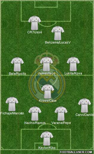 Real Madrid C.F. 4-1-3-2 football formation