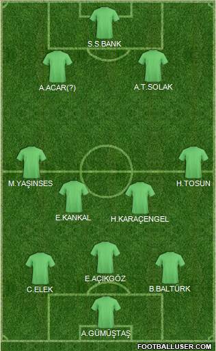 Dream Team 3-4-3 football formation