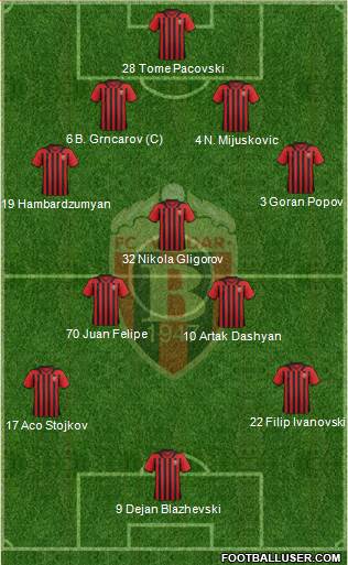 FK Vardar Skopje 4-3-3 football formation