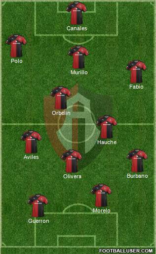 Club Deportivo Atlas 3-4-3 football formation