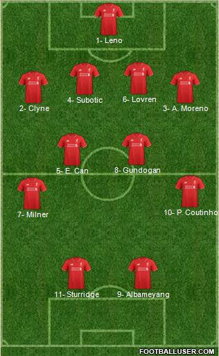 Liverpool 4-4-2 football formation