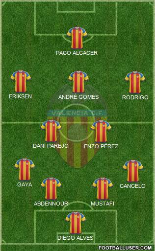 Valencia C.F., S.A.D. 4-2-3-1 football formation