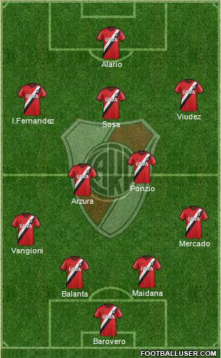 River Plate 4-2-3-1 football formation