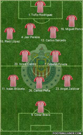 Club Guadalajara 4-2-3-1 football formation