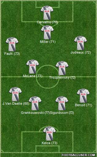 Tottenham Hotspur 4-5-1 football formation