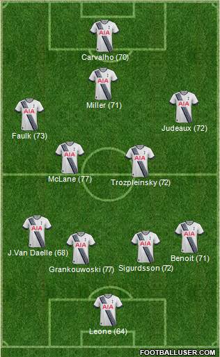 Tottenham Hotspur 4-5-1 football formation