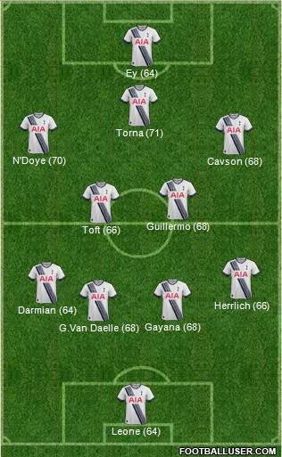 Tottenham Hotspur 4-5-1 football formation