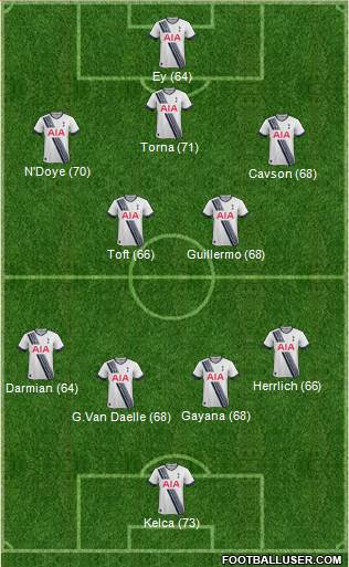 Tottenham Hotspur 4-5-1 football formation