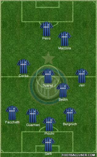 F.C. Internazionale 4-1-3-2 football formation