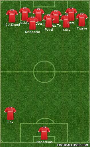 Charlton Athletic 4-2-4 football formation