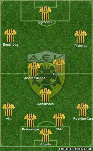 AEK Athens 3-5-1-1 football formation