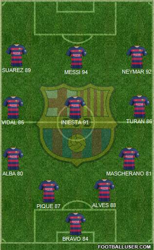 F.C. Barcelona 4-3-3 football formation