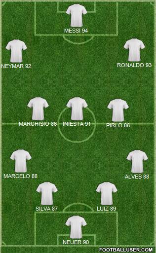 Dream Team 4-3-3 football formation