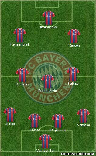 FC Bayern München 4-3-3 football formation