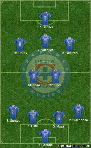 Club Deportivo Cruz Azul 4-2-3-1 football formation