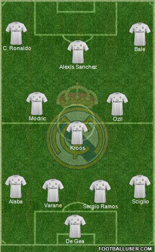 Real Madrid C.F. 4-3-1-2 football formation