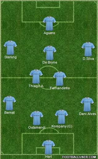 Manchester City 4-3-1-2 football formation