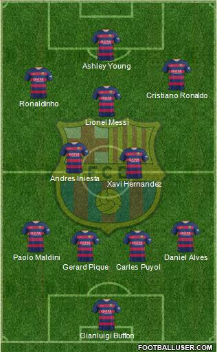 F.C. Barcelona 4-4-2 football formation