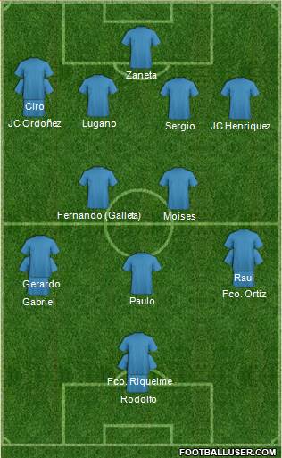 Dream Team 4-2-3-1 football formation