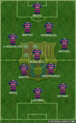 F.C. Barcelona 4-3-3 football formation