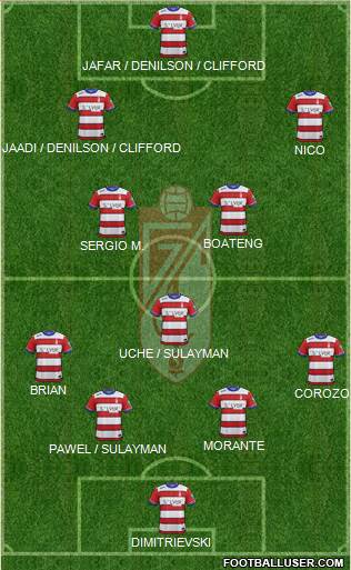 Granada C.F. 4-3-3 football formation