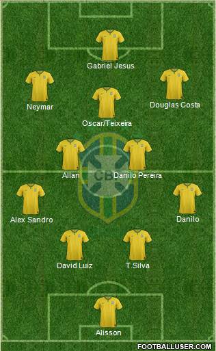 Brazil 4-2-3-1 football formation