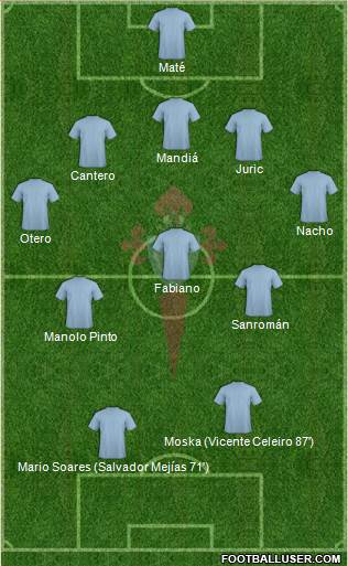 R.C. Celta S.A.D. 5-3-2 football formation