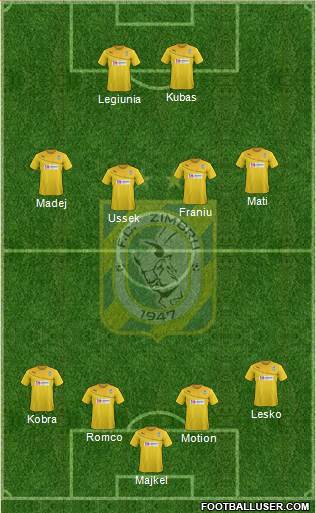 FC Zimbru Chisinau 3-4-1-2 football formation
